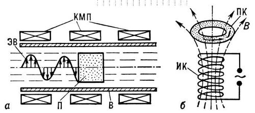 Радиационный и индукционный плазменный ускоритель (схема)