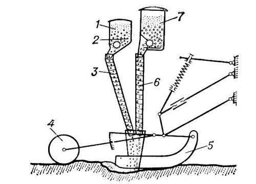 Работа навесной овощной сеялки (схема)