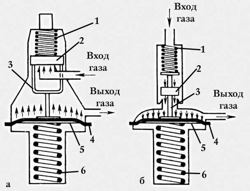 Редуктор прямого и обратного действия