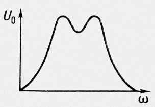Резонансная кривая с двумя максимумами