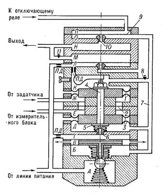 Регулирующий блок (схема)