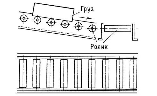 Роликовый конвейер