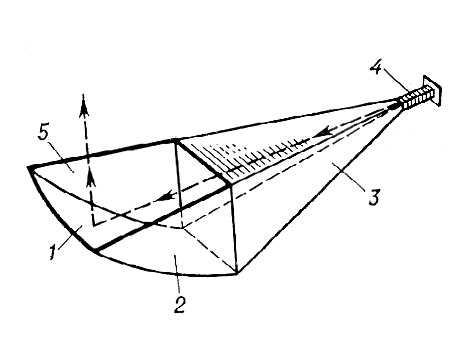 Рупорно-параболическая антенна