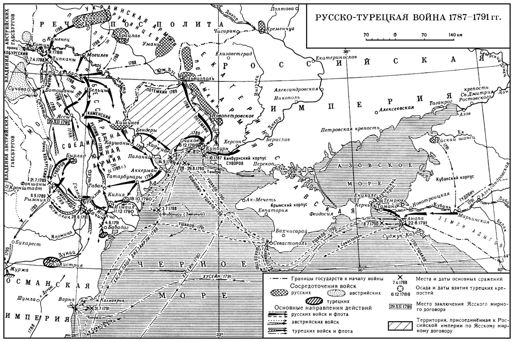 Русско-турецкая война 1787—1791 гг.