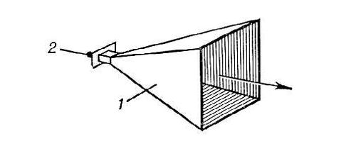 Рупорная антенна
