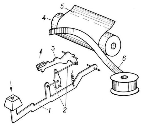 Рычажный печатающий механизм (схема)
