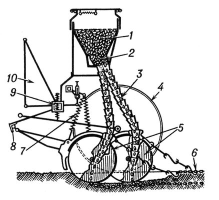 Рядовая навесная сеялка (технологическая схема)
