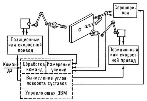 Сборка механического узла роботом-манипулятором