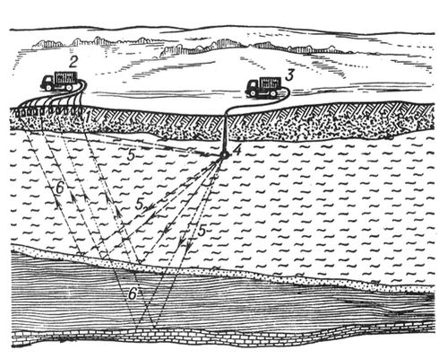Сейсморазведочные работы методом отраженных волн