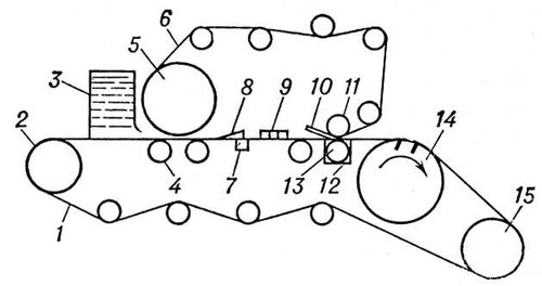 Сеточная часть бумагоделательной машины типа инверформ (схема)