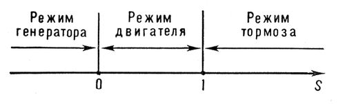 Скольжение. Рис.