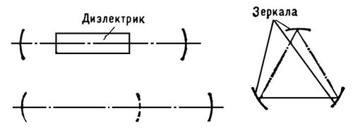 Сложные типы резонаторов