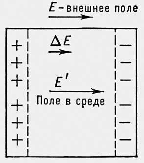 Смещение электронов ионосферы