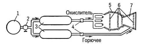 Смешанное охлаждение (схема)