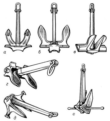 Современные судовые якоря (типы конструкций)
