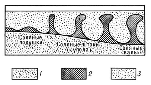 Соляные структуры