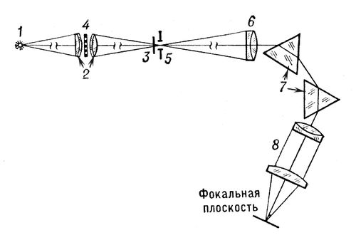 Спектросенситометр ИСП-73 (оптическая схема)