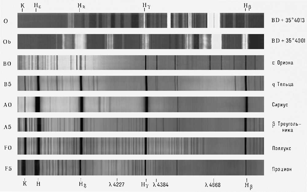 Спектральные классы звёзд