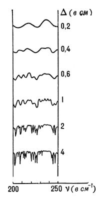 Спектры поглощения паров воды