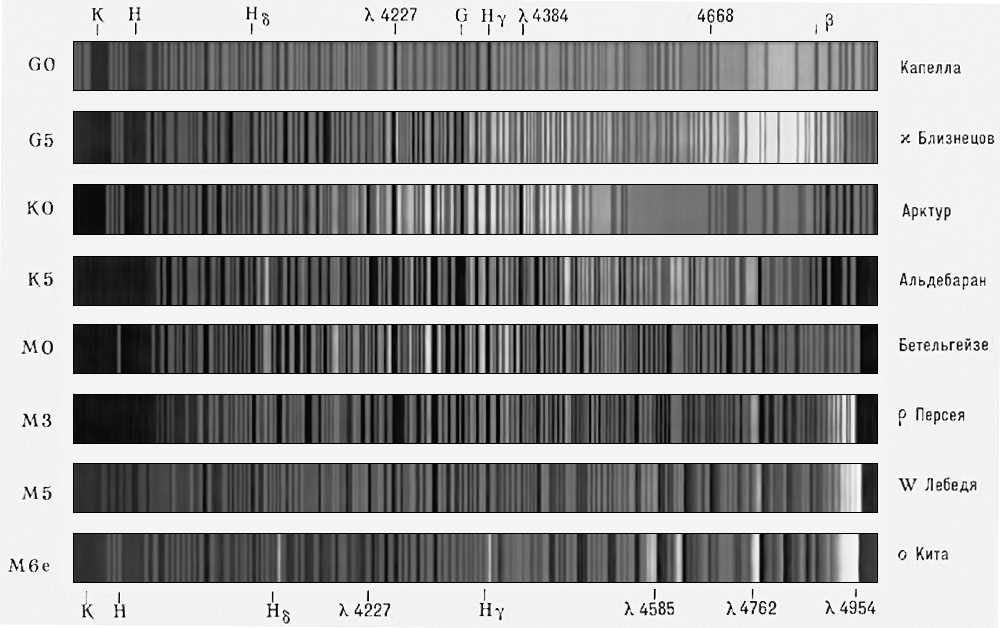 Спектральные классы звёзд