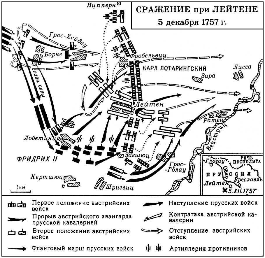 Сражение при Лейтене. 1757