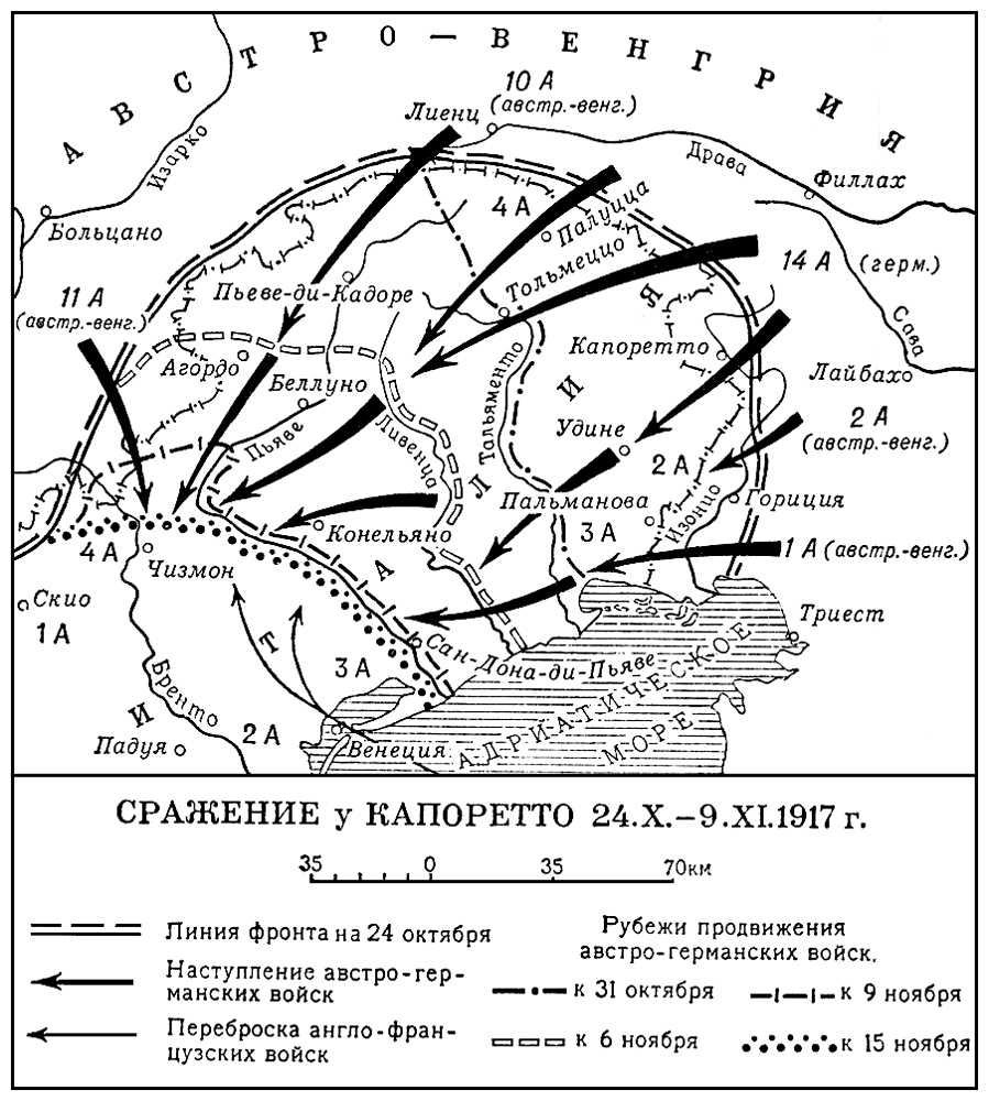 Сражение у Капоретто. 1917