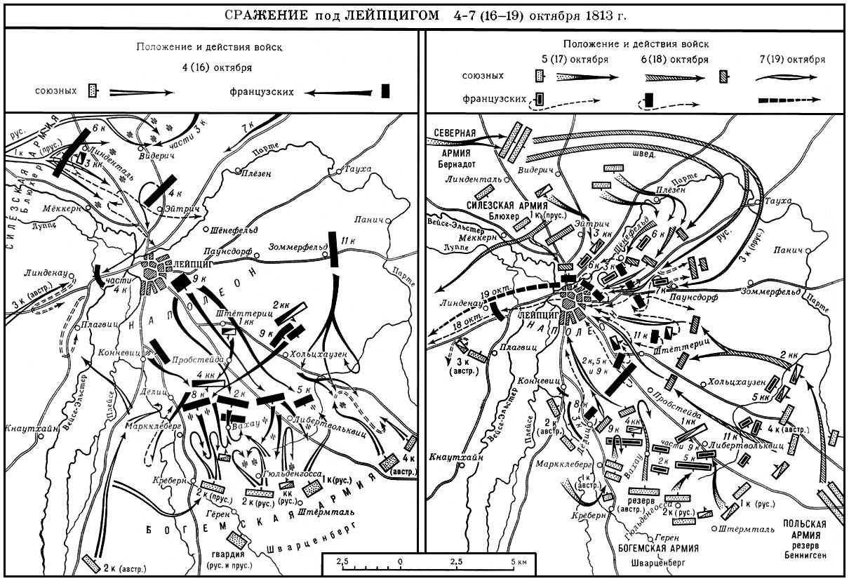 Сражение под Лейпцигом. 1813