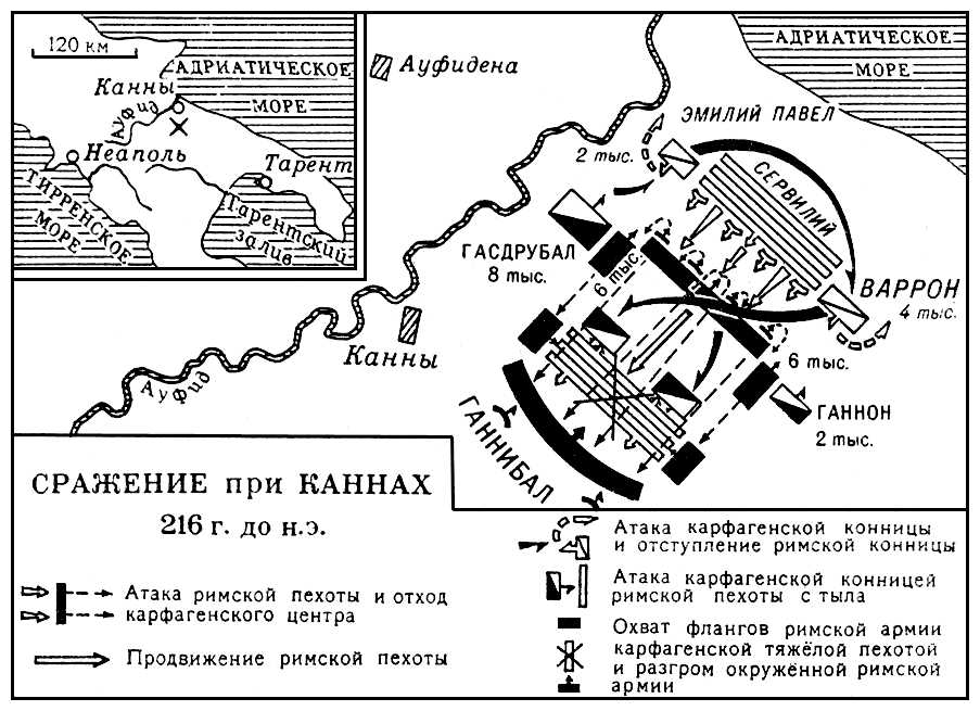 Сражение при Каннах. 216 г. до н. э.