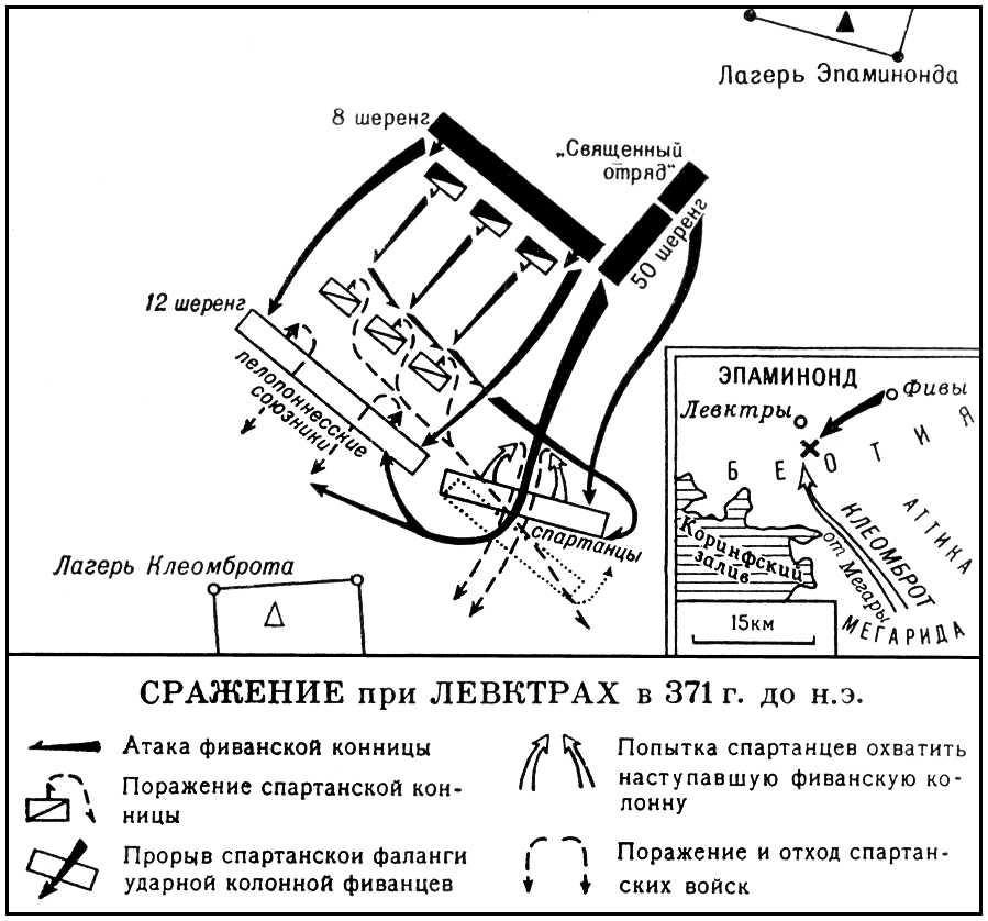 Сражение при Левктрах