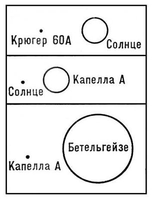 Сравнительные размеры звёзд