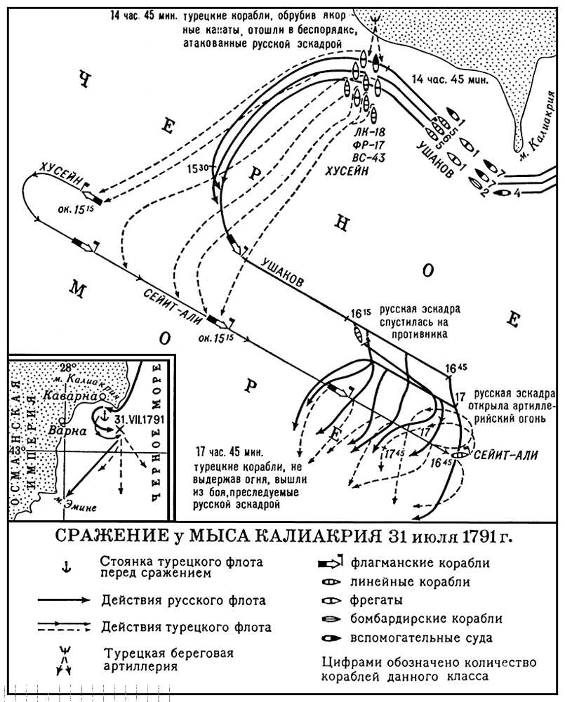 Сражение у мыса Калиакрия. 1791