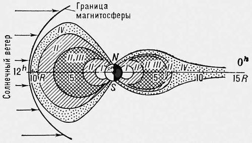 Структура радиационных поясов Земли