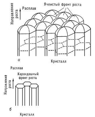 Структуры кристалла