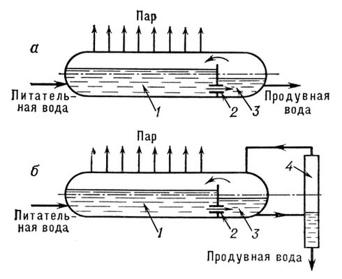 Ступенчатое испарение котла (схема)