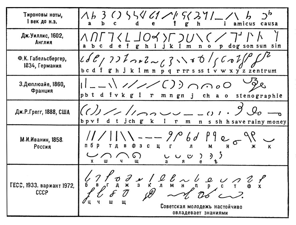 Стенография. Рис.