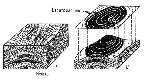 Структурные карты