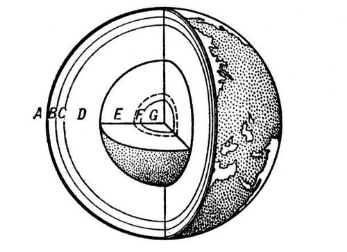 Строение «твёрдой» Земли