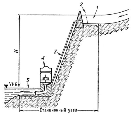 Станционный узел деривационной ГЭС (схема)