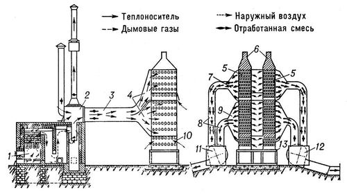 Стационарная шахтная зерновая сушилка