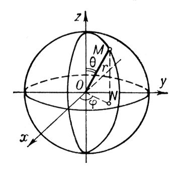Сферические координаты. Рис.