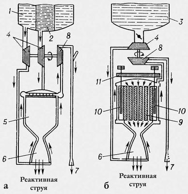 Схемы ракетных двигателей