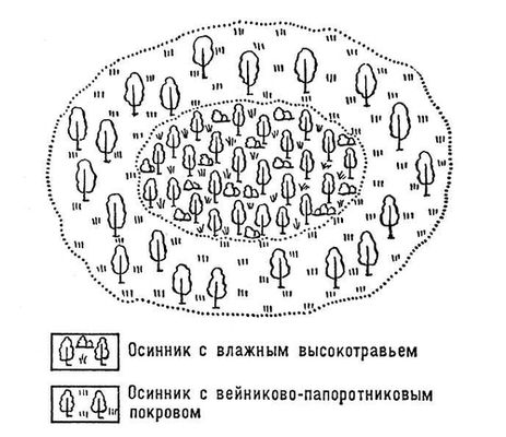 Схема колка в плоской западине