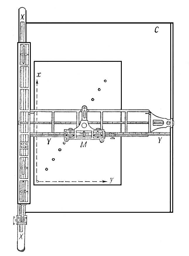 Схема координатографа