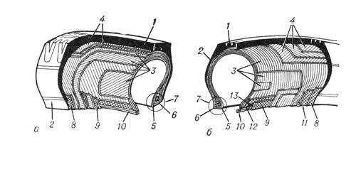 Схемы покрышек диагональной и радиальной шин