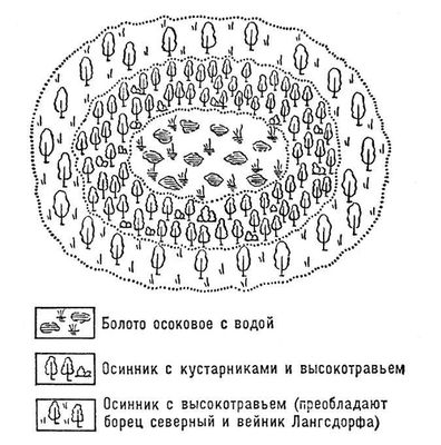 Схема колка в глубокой западине