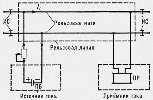 Схема рельсовой цепи