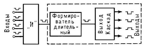 Схема совпадений