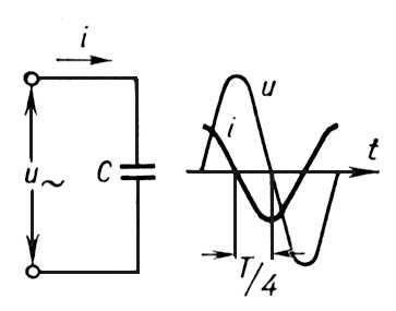 Схема и графики напряжения и и тока в цепи, содержащей ёмкость