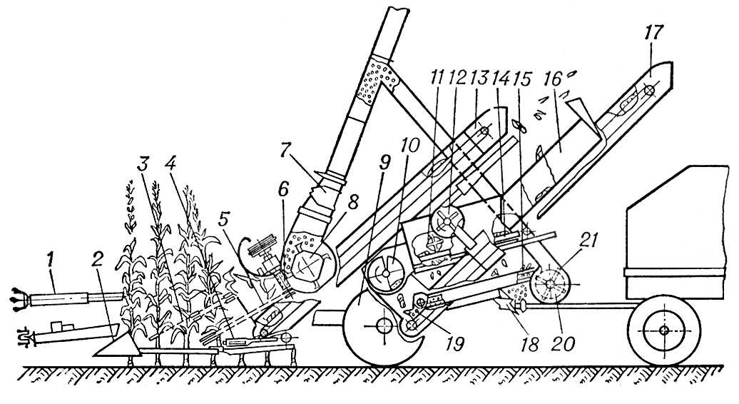 Схема кукурузоуборочного комбайна
