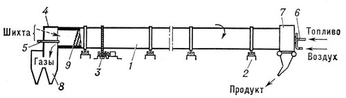 Схема вращающейся печи